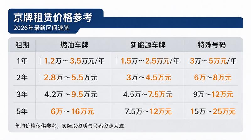评价人头像